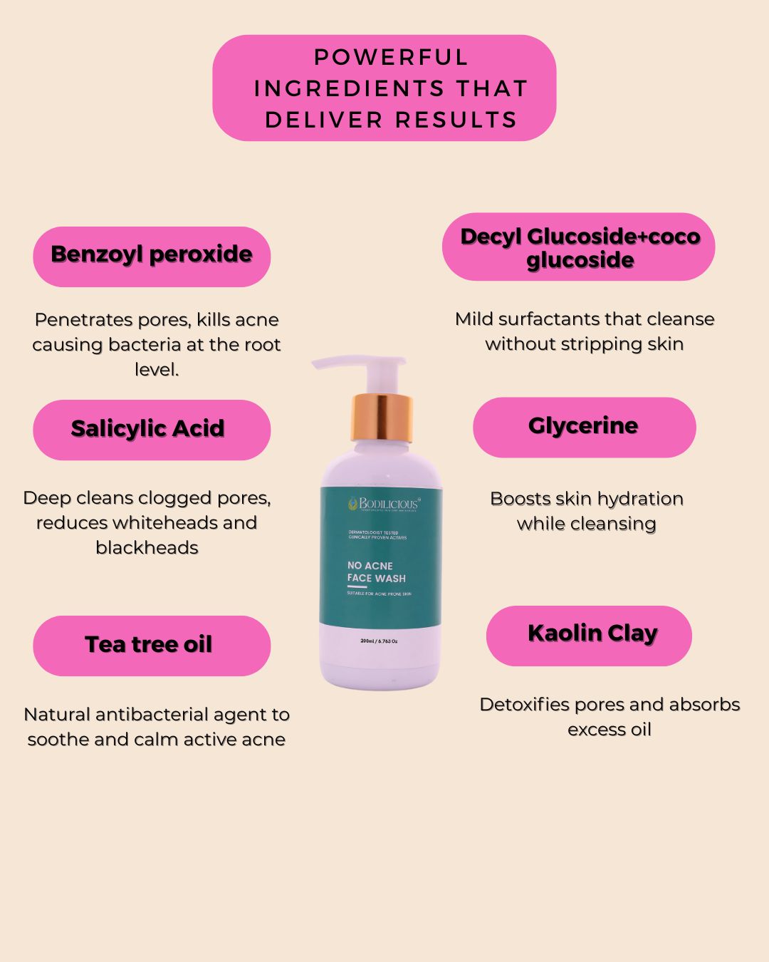 Bodilicious No Acne Face Wash | Reduces Excess Oil, And Unclogs pores | Advanced Acne-Fighting Cleanser For Flawless Skin