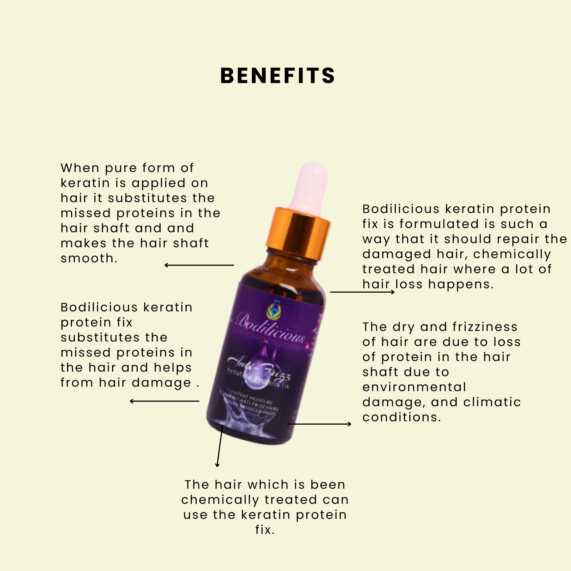 Keratine protein fix for damaged hair